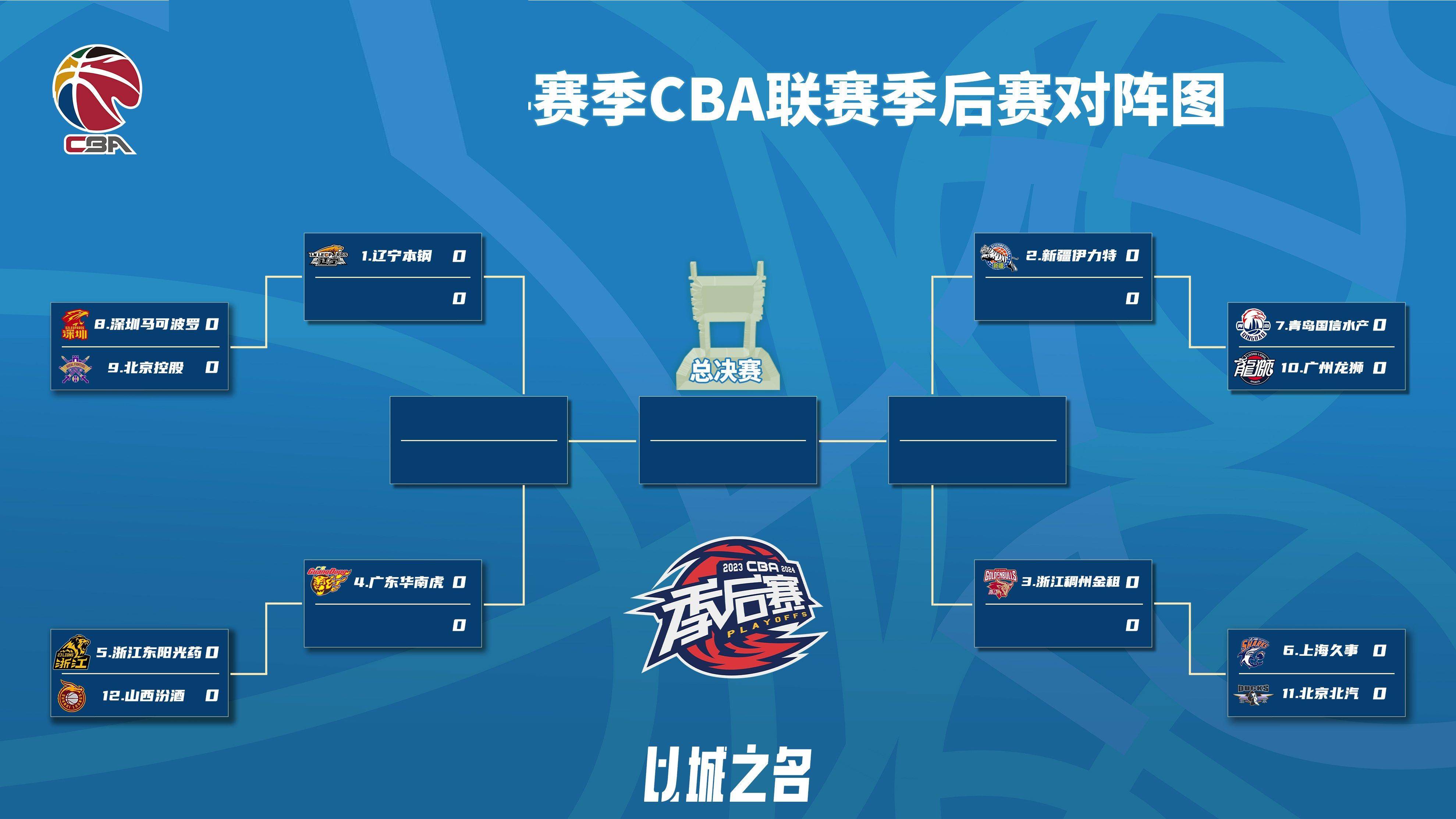 问鼎娱乐-包含风云突变！费城76人加时末段遗憾出局，足总杯版图或重绘，令人意外，赛季目标并未改变的词条