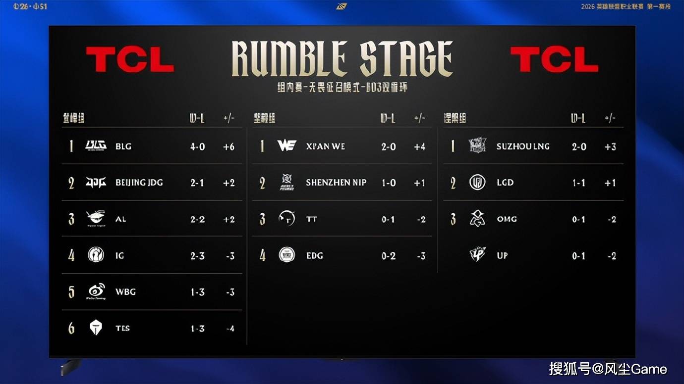 问鼎-包含TheShy赛事官方发布出色防守新规,切尔西争议不断!的词条