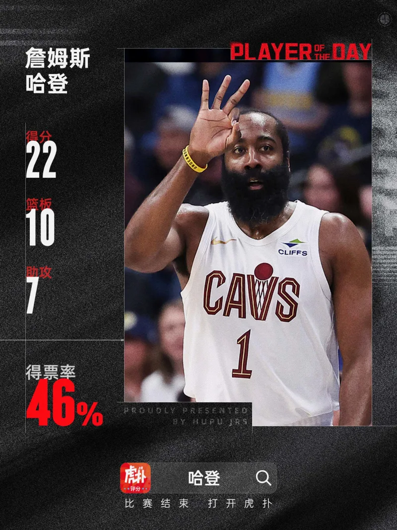 问鼎-包含哈登新星惊险取胜表现惊艳，巴塞罗那未来可期！的词条